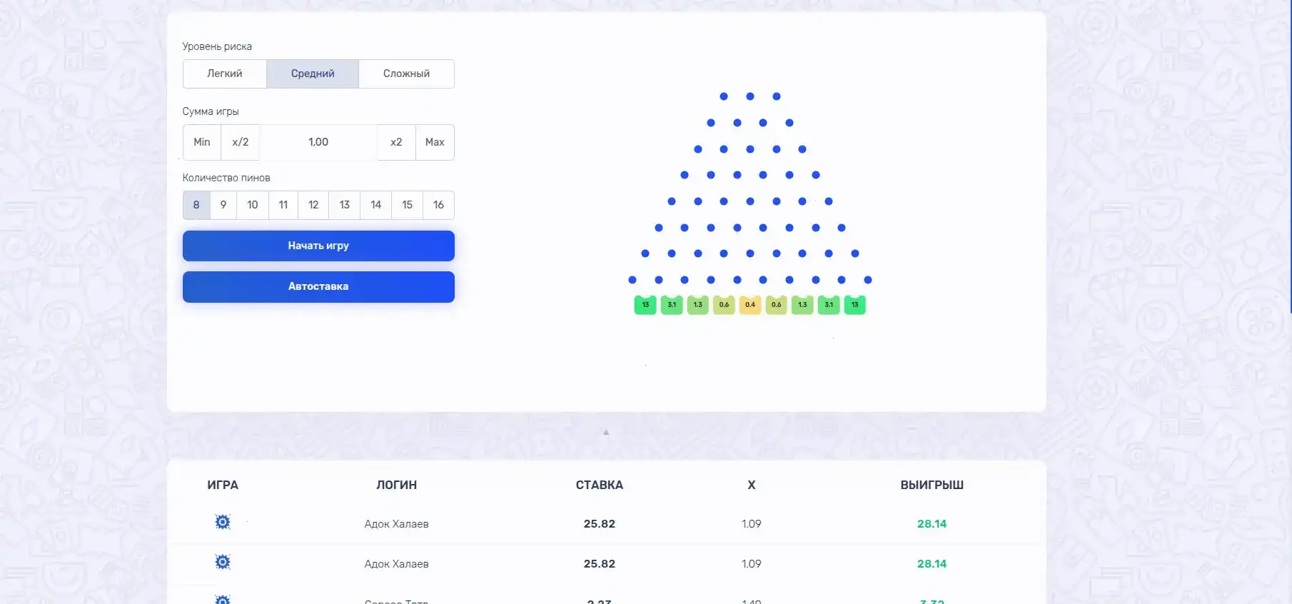 Игровые автоматы в казино Спин Сити